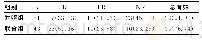 《表2 两组患者治疗效果的比较[n (%) ]》