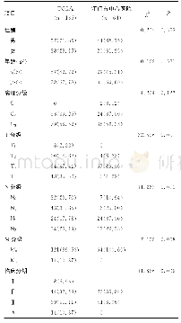 《表1 TCGA及江门市中心医院胃癌患者的基本信息[n (%) ]》