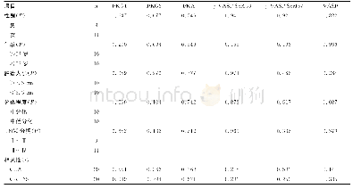 《表1 CRC组织中各蛋白因子与临床病理指标的相关性 (n=20)》