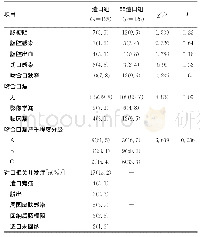 《续表2 两组病例术中及术后情况》