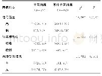 《表1 子宫肉瘤与变性子宫肌瘤磁共振DWI影像特点比较[n（%）]》