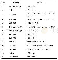 《表3 脂肪肝影响因素的Logistic回归分析变量代码及赋值情况》