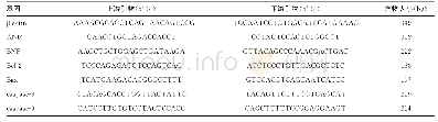 《表1 PCR扩增引物序列》