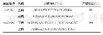 《表1 引物序列：不明原因复发性自然流产患者HVEM基因多态性检测研究》