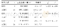 《表4 EEG、AEEG颞叶放电与SWI、T2WI、T1WI定位符合率比较[n（%）]》