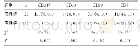 《表1 两组AML患者的LC免疫表型比较[n（%）]》