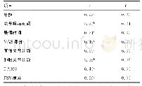 表3 影响RA患者躯体功能因素的相关性分析（n=160)