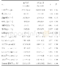 《表1 两组一般资料比较：同型半胱氨酸和脂蛋白a对冠心病影响的性别差异性分析》