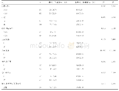 《表1 两组一般资料及临床特征比较[n(%)]》