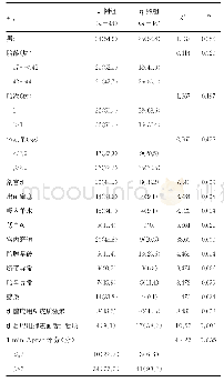 《表2 两组新生儿一般资料比较[n(%)]》