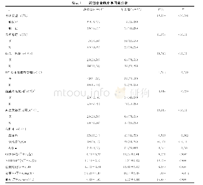 《表1 两组患者临床单因素分析》