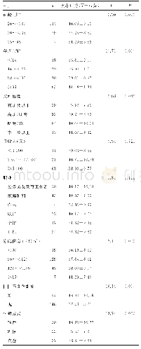 《表1 影响二胎瘢痕子宫孕妇心理健康状况》