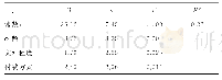 《表3 影响二胎瘢痕子宫孕妇心理健康状况的多元线性回归分析》