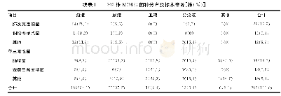 表1 202株MDRO菌种分布及标本来源[株（%）]