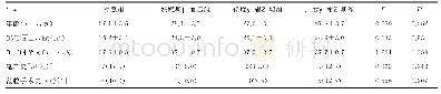 表1 4组一般资料比较（n=40)