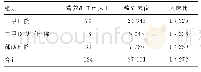 《表3 营养科工作人员与床位比例情况（n)》