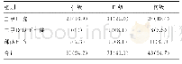 《表5 营养科工作人员职称情况[n(%)]》