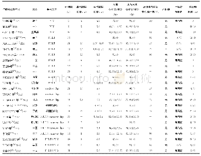 《表1 文献基本特征：慢性跟腱断裂外科治疗的系统评价和Meta分析》