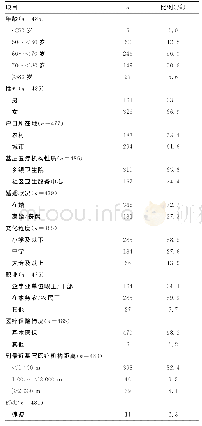 表1 患者一般资料情况：重庆市沙坪坝区基层医疗机构NCD管理的公共卫生服务现状调查