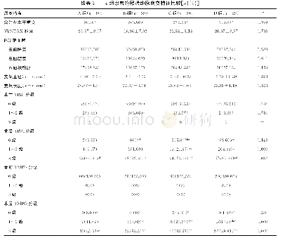 《表2 4组患者的冠状动脉病变特征比较[n(%)]》