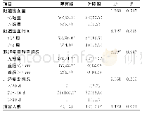 《表1 观察组及对照组各项观察指标的对比统计[n(%)]》