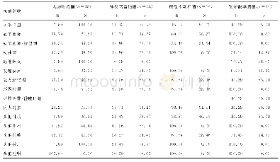 表1 主要革兰阴性菌对抗菌药物的耐药率和敏感率（%）
