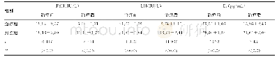 《表2 两组患儿治疗前后血清性激素水平变化（,n=31)》