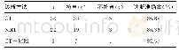 表2 CT、MRI及二者联合诊断与病理结果比较