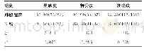 表3 肺部超声与X线诊断效能比较[%（n/n)]