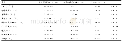 表2 发生低钙血症与未发生低钙血症的APACHEⅡ≥8分的患者预后比较