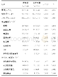 表1 两组一般资料比较：79例AIS患者静脉溶栓DNT延长的影响因素分析