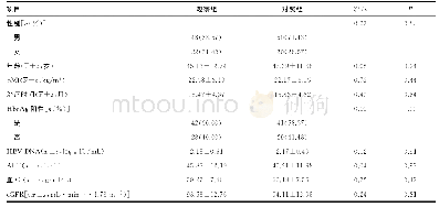 表1 两组一般资料比较（n=70)