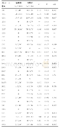 表1 两组HLA-ⅠA基因频率分布比较[n(%)]