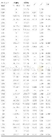 表2 两组HLA-B基因频率分布比较[n(%)]