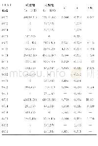 表3 两组HLA-C基因频率分布比较[n(%)]