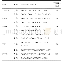 表1 引物序列：人副流感病毒2型感染恒河猴肾细胞后内参基因的筛选