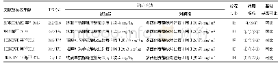 《表1 纳入研究的基本信息》