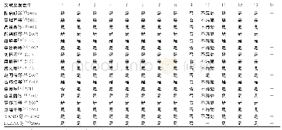 表2 纳入研究的偏倚风险评价（QUADAS)