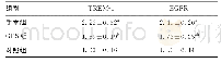表3 各组标本组织中TREM-1及EGFR水平比较（n=20,±s,ng/mL)