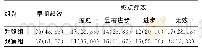 《表1 两组疗效对比[n=60,n(%)]》