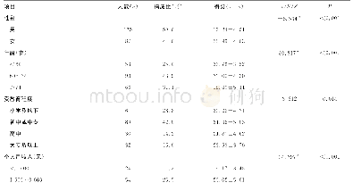 表1 COPD患者认知功能单因素分析（n=212)