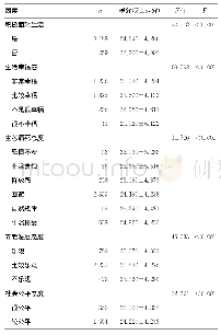 表2 影响高龄老年人营养管理行为的生活态度的单因素分析