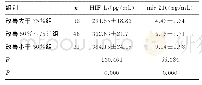 《表2 3组血清HIF-1α、mir-210水平比较（±s)》