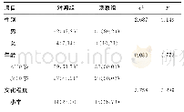 表1 两组一般资料比较[n=56,n(%)]