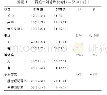 《表1 两组一般资料比较[n=56,n(%)]》