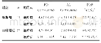 表5 两组患者治疗前后牙周临床指标的比较