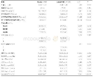 表1 低血压发生影响因素的单因素分析