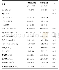 《表1 两组一般资料比较：老年人群心脑血管动脉钙化与骨密度减低的关系研究》