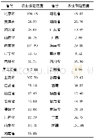 《表1 农业保险密度：新型城镇化、保费补贴与农业保险需求》