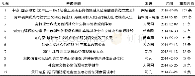 《表2 社会主义核心价值观的热点新闻排名》